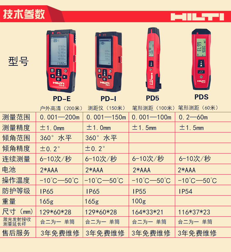 PD-5手持激光测距仪100米/德国喜利得